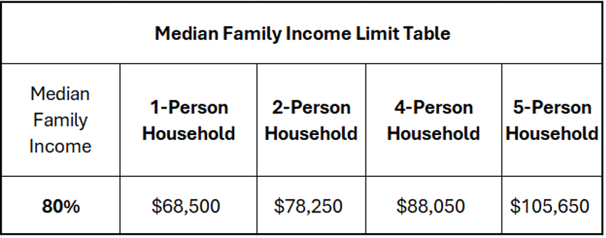 Affordable Housing Image 1